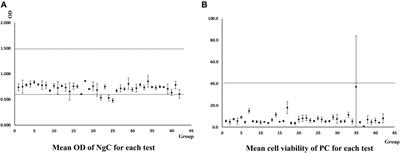 How to facilitate the implementation of 3D models in China by applying good in vitro method practice for regulatory use